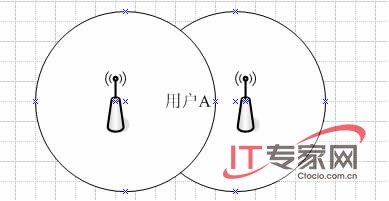 解析无线网络设计四大必备要件