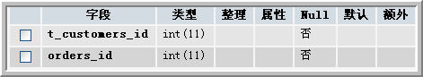 t_customers_orders表
