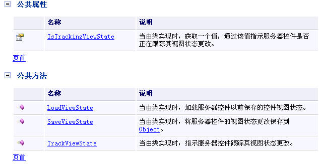 一个属性和三个方法
