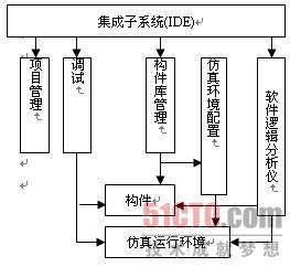 仿真平台系统总体结构图