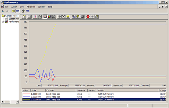 ASP.NET程序运行的Performance Moniter