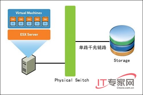 ESX