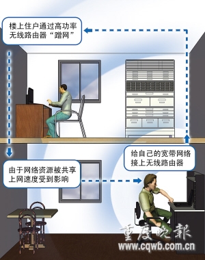 你家宽带被人“蹭网”了吗 特征：网速突然无故变慢