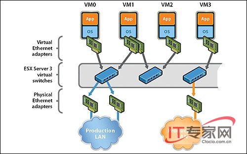 esx