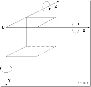 Image_3D的坐标系