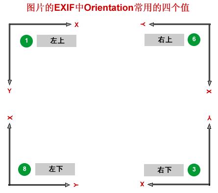 EXIF图1