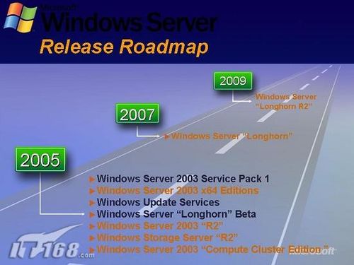 Windows 7服务器版 2008 R2安装图解
