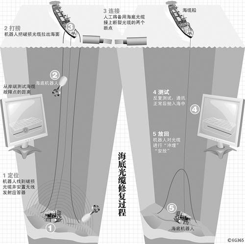 微软MSN“罢工” 三份公告揭示根源