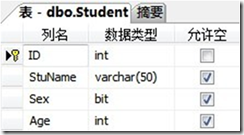 Student学生表