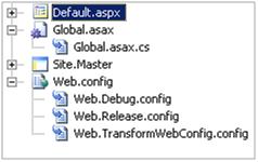 TransformWebConfig.config