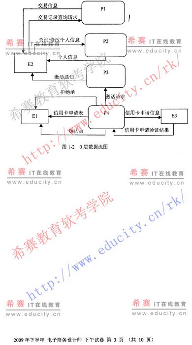 2009年下半年软考电子商务设计师下午试题