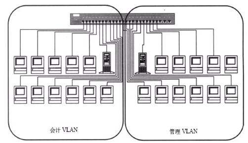 CCNA例题