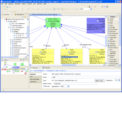 UML2