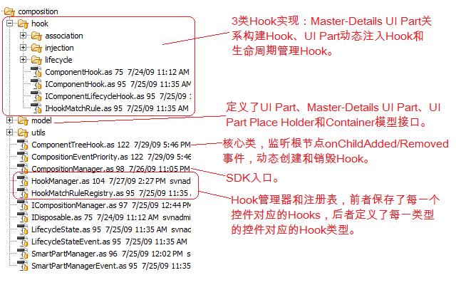 代码的设计