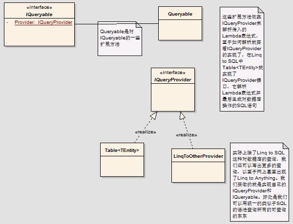 Linq to SQL体系结构