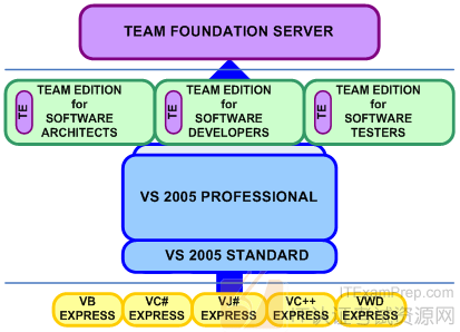 SQL Server Reporting Services