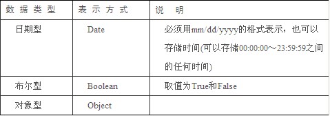 表2-3 其他VB.NET数据类型 