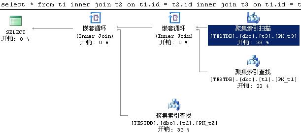 执行计划