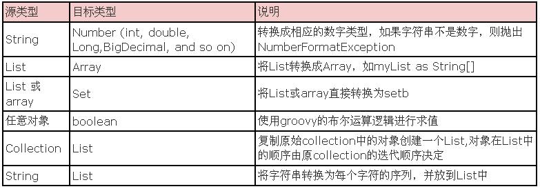 默认的方法