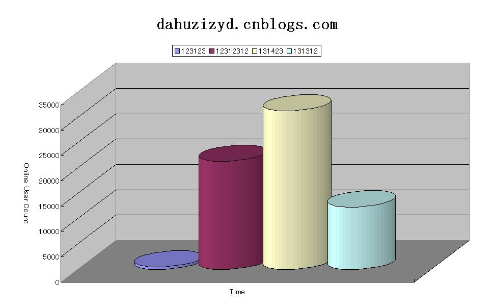 VS2005+Office2003