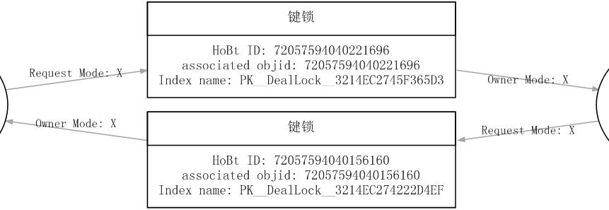 索引名