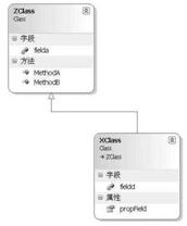 在类关系图中的类继承