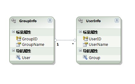 在 ADO.NET Entity Framework 中使用存储过程