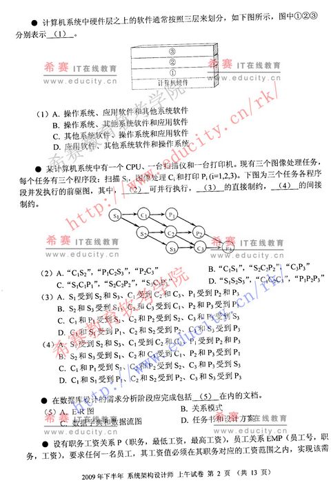 2009年下半年软考系统架构设计师上午试题