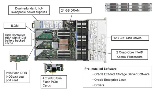 Oracle数据库机