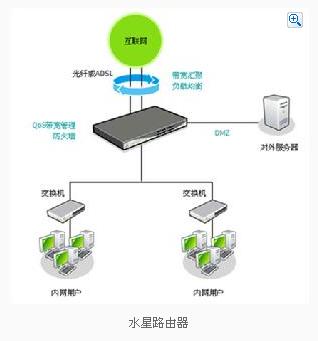 水星路由器设置