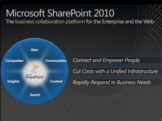 SharePoint 2010
