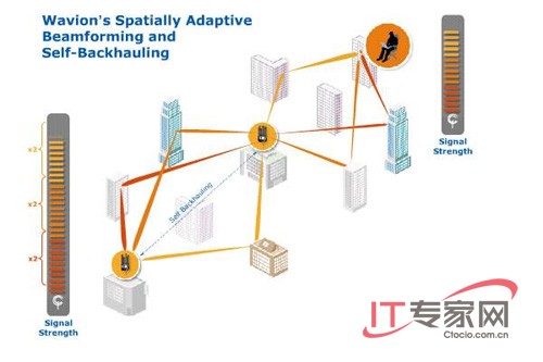 波迅Wi-Fi为企业打造***性价比的网络环境 