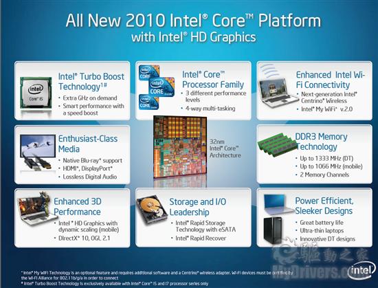 集成显卡新时代 Intel 32nm处理器全面发布