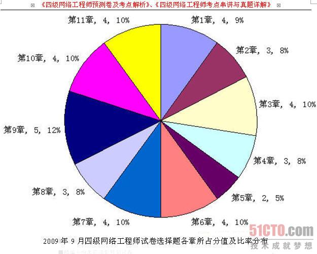 2009年9月等级考试