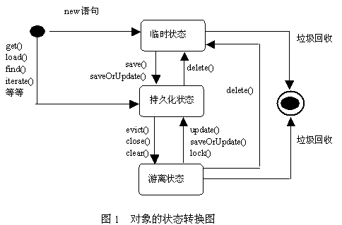 预览图片