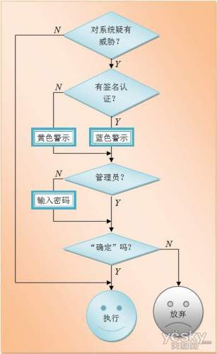 Windows 
7的UAC真的需要关闭吗？