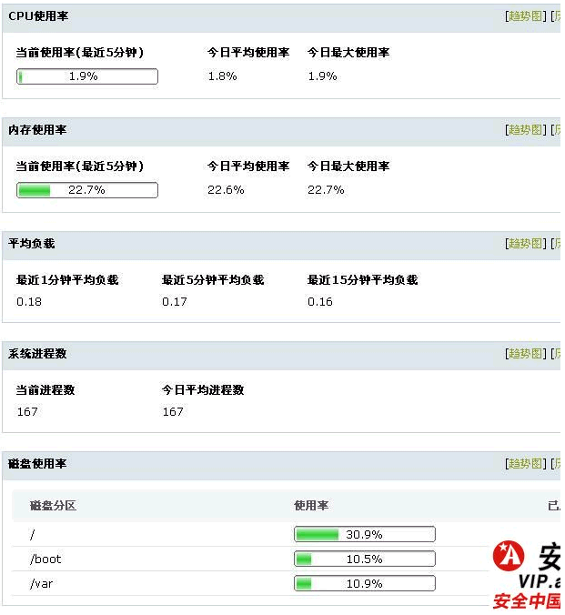 使用监控宝监控你的Linux服务器6