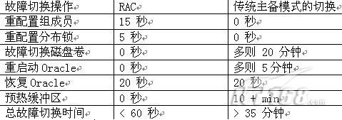 多节点均衡