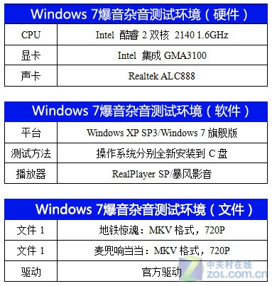 编辑实测+解决Windows7爆音杂音问题
