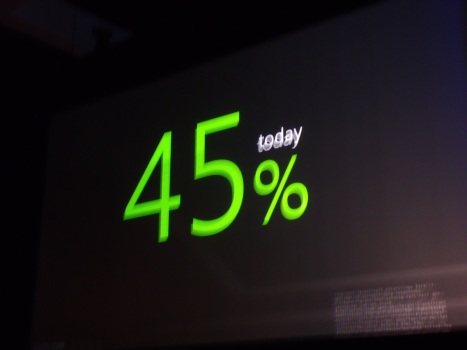 进度45%