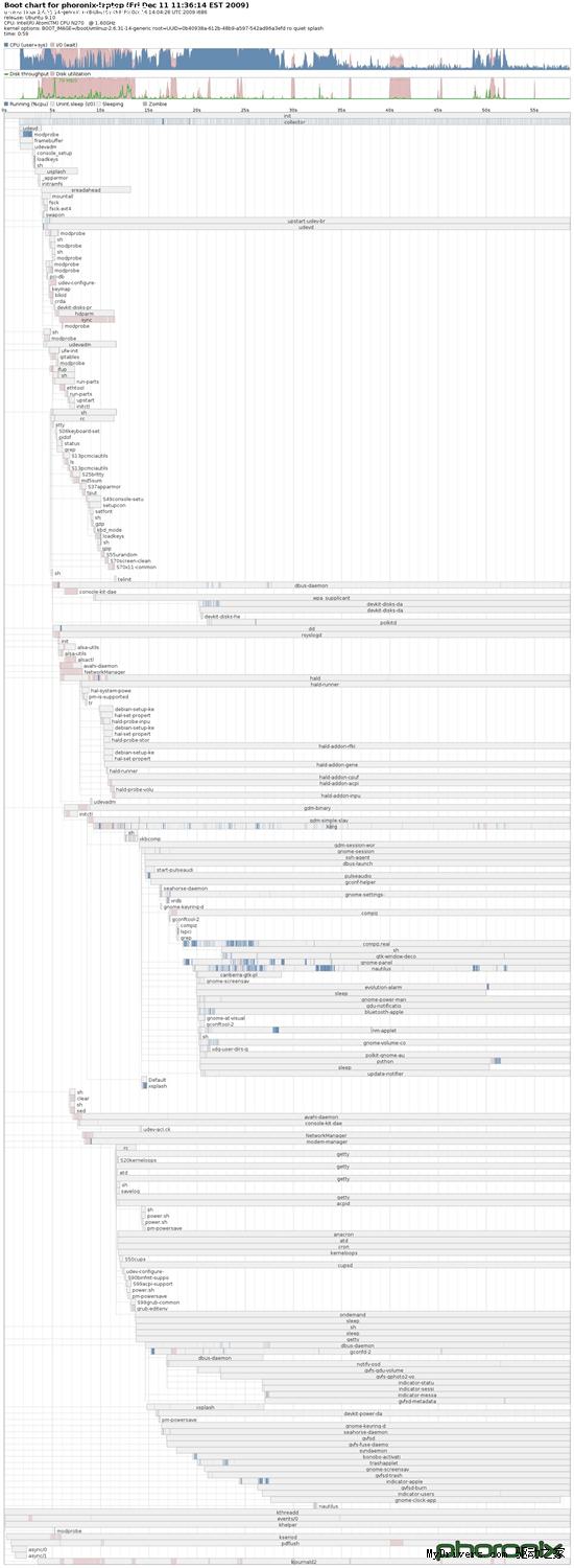 Ubuntu 10.04 Alhpa 1启动大提速