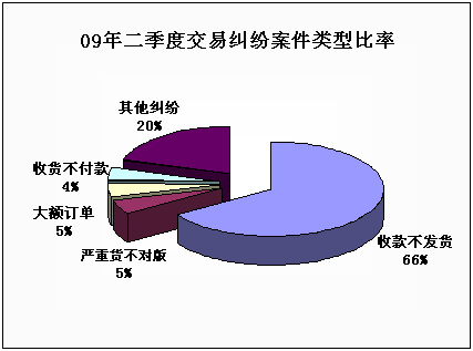 网络十大骗术TOP10