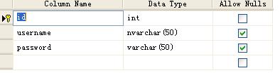 userinfo表