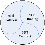 端点构成图
