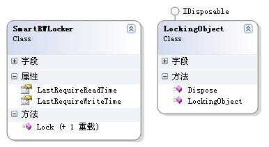SmartRWLocker的类图