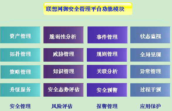 联想网御安全管理平台功能框架