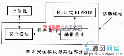 移动终端安全模块技术研究（图二）