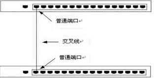 交换机级联