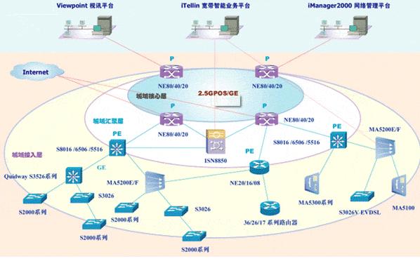 跨域VPN之OptionA 