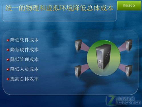 微软圆梦篇:R2双璧剑指服务器关键业务
